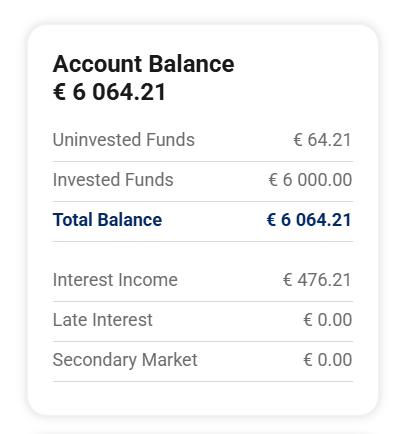 Нашите инвестирани средства в Afranga